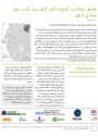 Sudan resilience, humanitarian action, climate change, livelihoods, climate change, and pastoralism research
