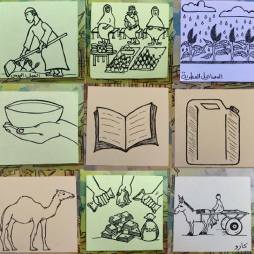 Illustrations of livelihood activities